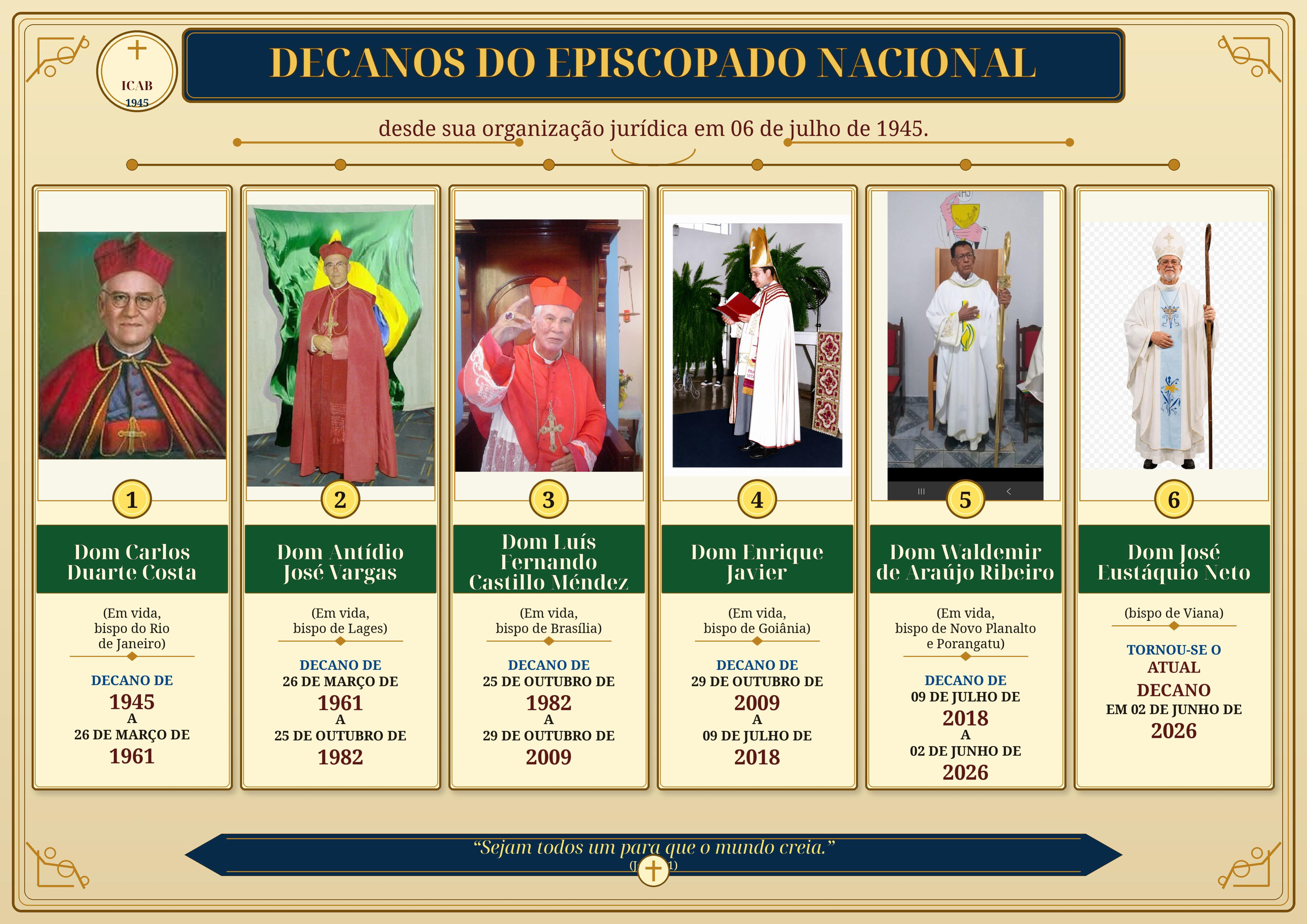 Lista dos Decanos do Episcopado Nacional da ICAB
